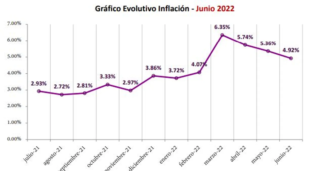 Nota El Manisero WEBP
