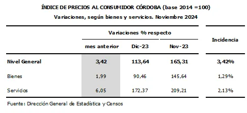 Nota3