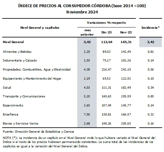 Nota3