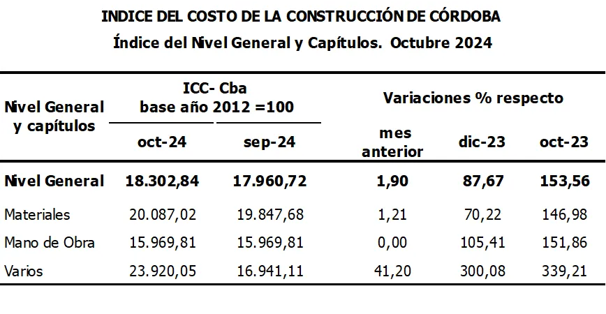 Nota El Manisero 2